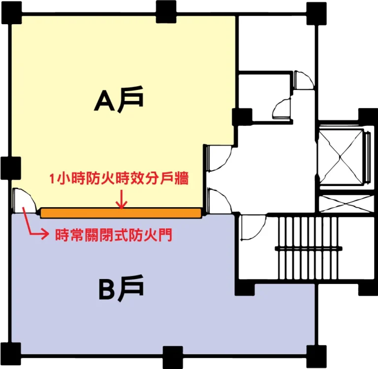 分戶牆防火屏障