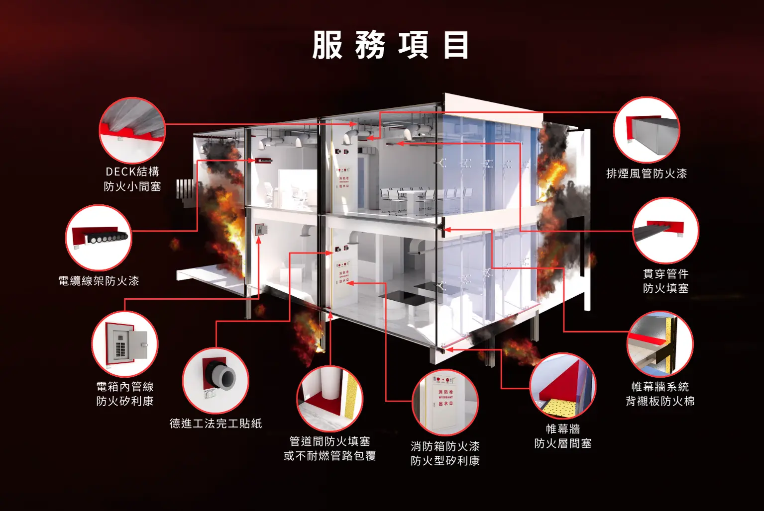 防火填塞