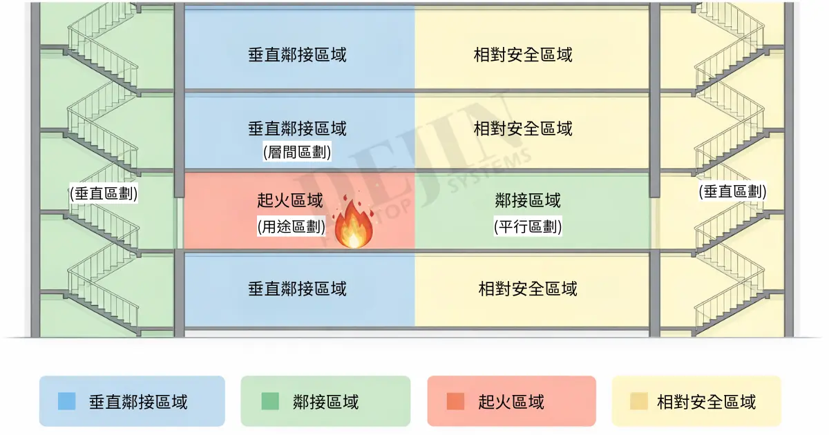 四大區劃